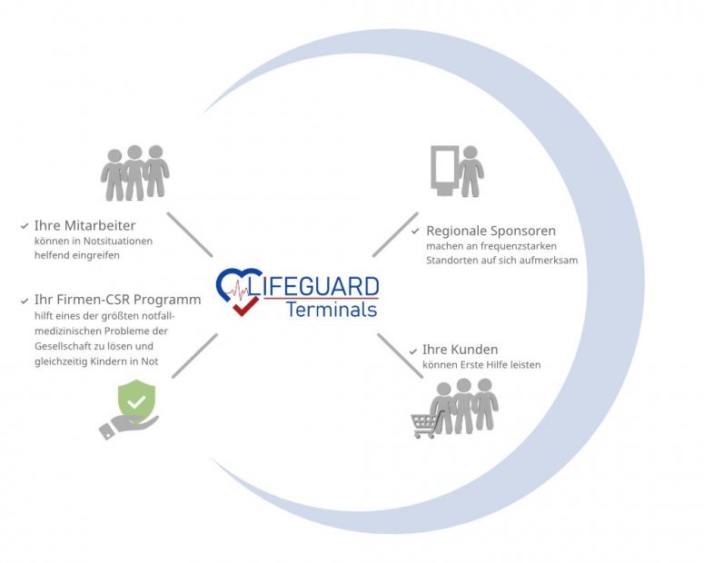 Lifeguard Terminals - Firmen-CSR Programm